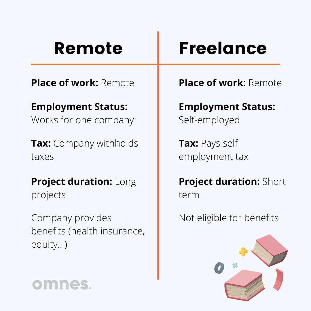 Difference between remote and freelance | Career