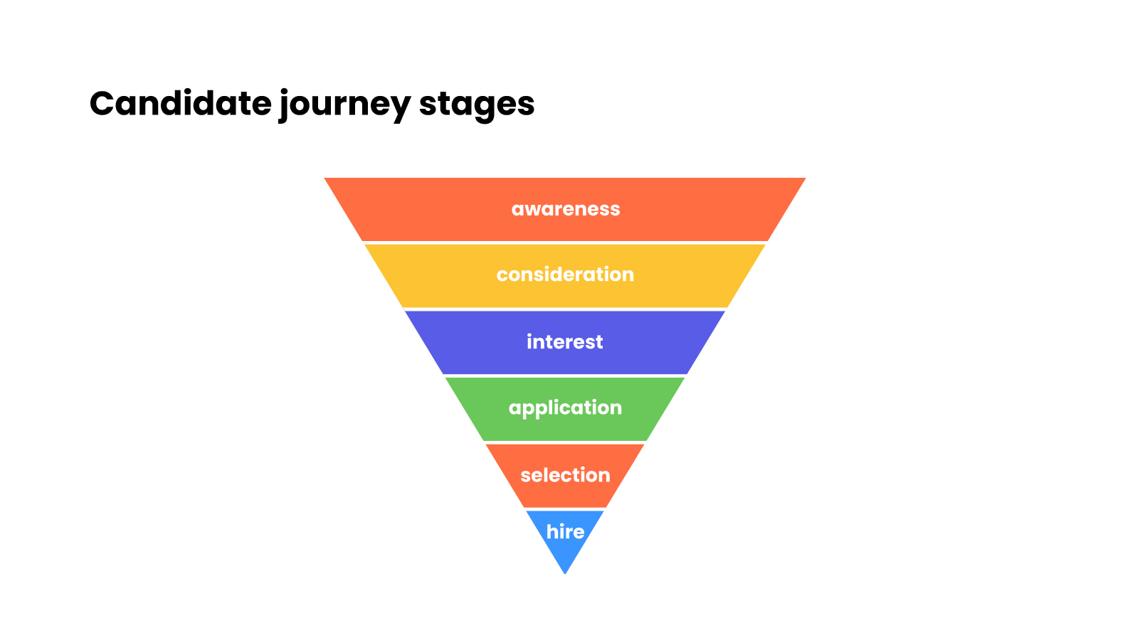 candidate journey guide servicenow